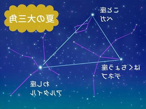 6月23日 星座